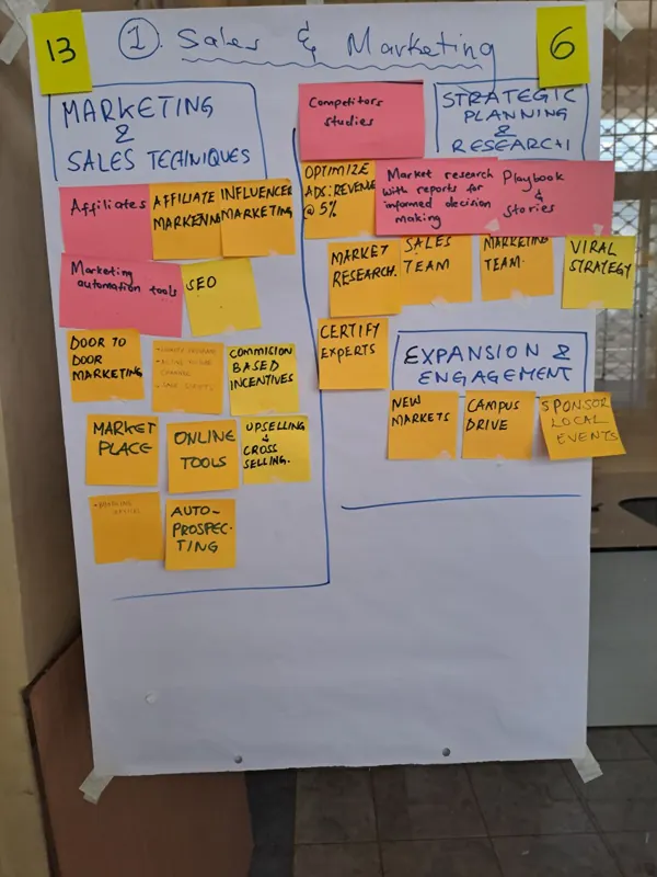A sales and marketing strategy board covered in sticky notes